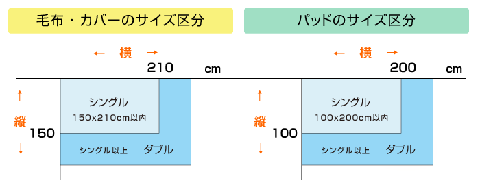 毛布・カバー・パッドのサイズ区分