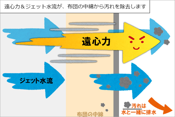 【クリーニング屋の秘密】すすぎ＆脱水の秘密道具