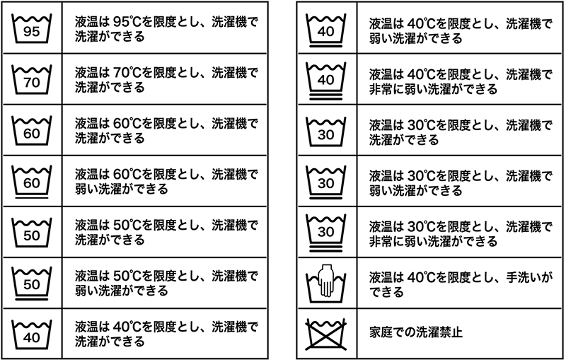 洗濯表示タグ